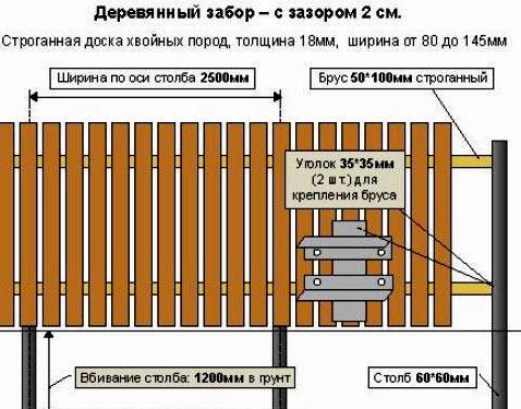 Чертежи заборов Чертежи заборов