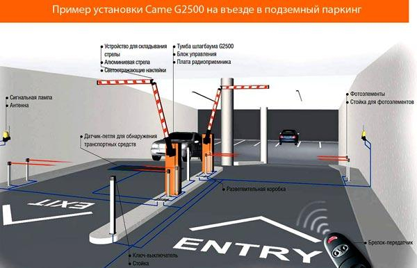 Различные виды автоматических шлагбаумов