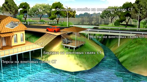 Установка забора на винтовых сваях