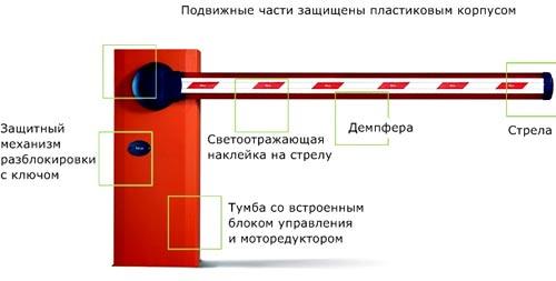 Обслуживание и ремонт шлагбаумов