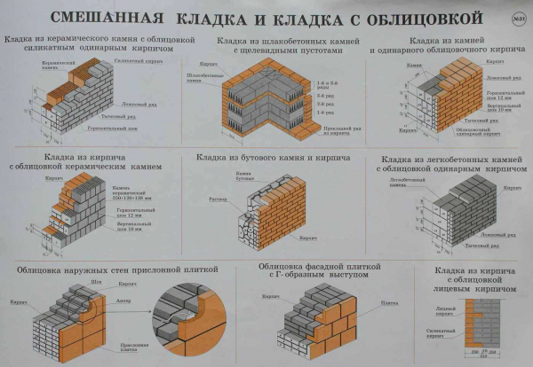 Полезные инструкции по возводству, демонтажу и утеплению кирпичной стены в квартире