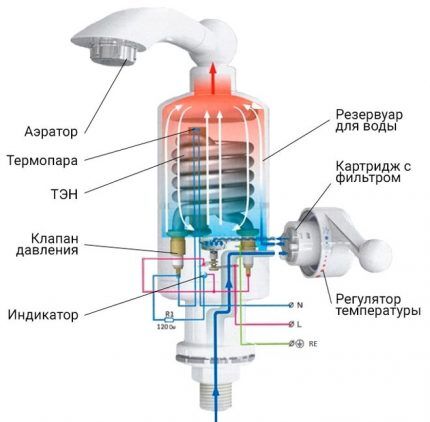 22 лучших накопительных водонагревателей