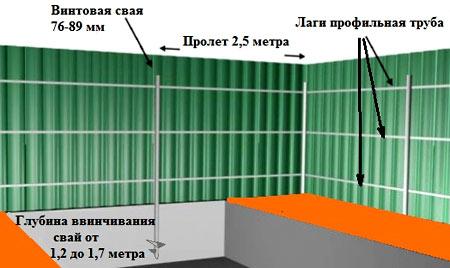 Установка забора на винтовых сваях