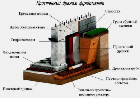 Установка забора на неровном участке