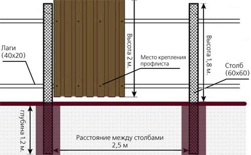 Чертежи заборов Чертежи заборов