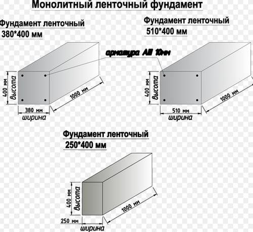 Строительство ленточного фундамента для забора