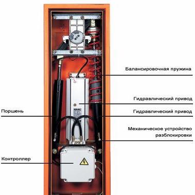 Различные виды автоматических шлагбаумов