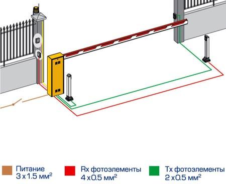 Различные виды автоматических шлагбаумов