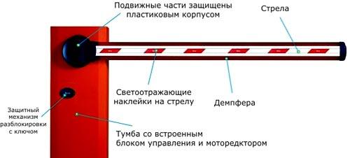 Различные виды автоматических шлагбаумов