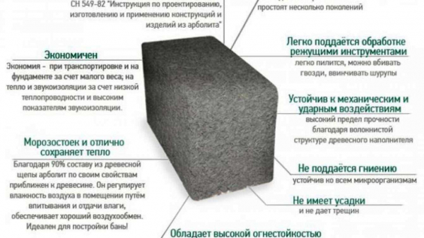 Плюсы и минусы строительства стен из арболитовых блоков: отзывы владельцев Плюсы и минусы строительства стен из арболитовых блоков: отзывы владельцев