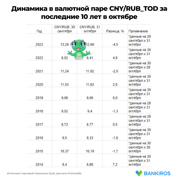 Доллар взлетит, как десять лет назад? Что приготовил октябрь для рубля