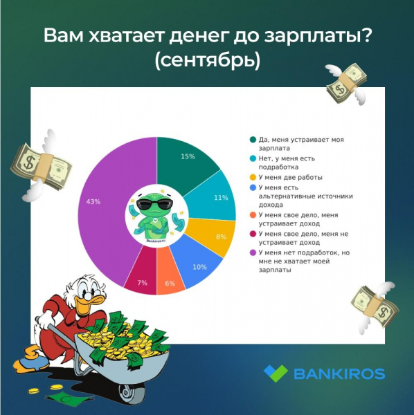 От зарплаты до зарплаты: довольны ли россияне своим заработком