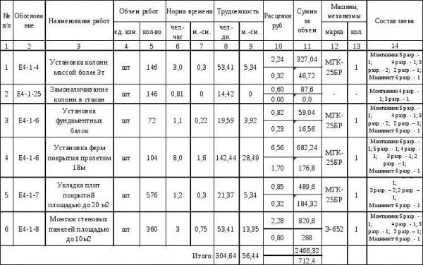 Примерные расходы на изготовление ленточного фундамента 8 на 10 м: подробная информация и рекомендации