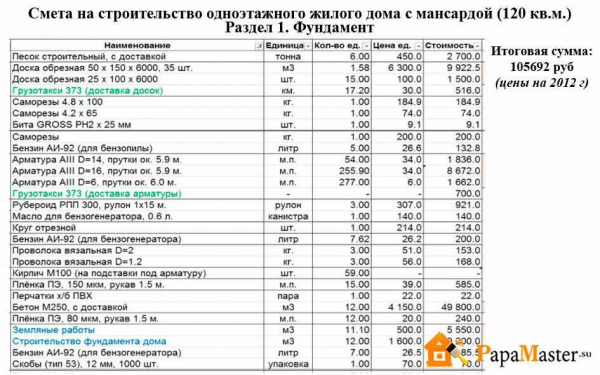 Примерные расходы на изготовление ленточного фундамента 8 на 10 м: подробная информация и рекомендации