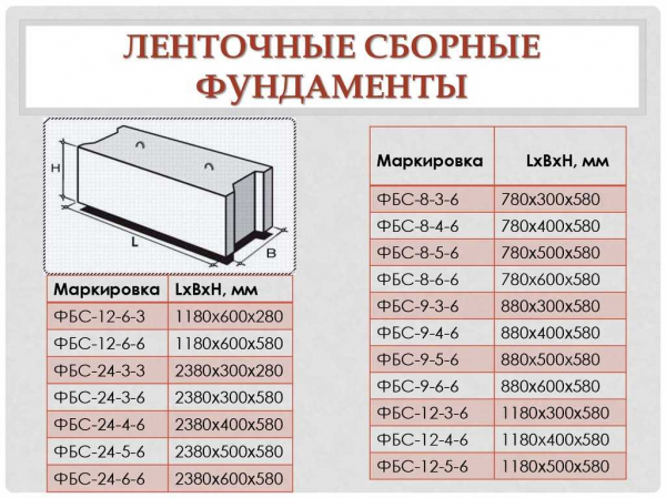 Примерные расходы на изготовление ленточного фундамента 8 на 10 м: подробная информация и рекомендации