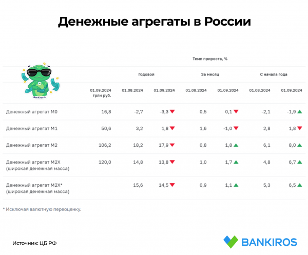 Эксперт рассказал, какой курс рубля «нарисуют» власти и что будет со ставкой ЦБ Эксперт рассказал, какой курс рубля «нарисуют» власти и что будет со ставкой ЦБ