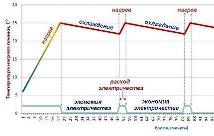 Лучшие терморегуляторы для теплого пола 2023 года: рейтинг топ-10