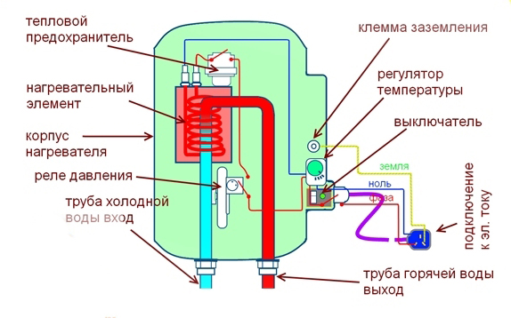 ТОП-20 лучших водонагревательных баков (бойлеров) 2023