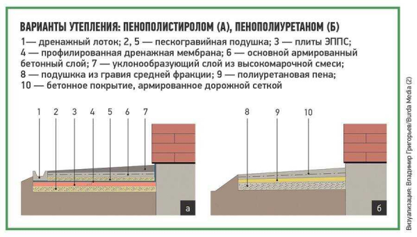 Пенополистирол для утепления фундамента: как выбрать, рассчитать и установить материал Пенополистирол для утепления фундамента: как выбрать, рассчитать и установить материал