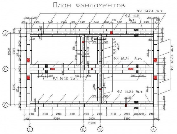 Проектирование ленточного фундамента: этапы и особенности | Научно-практические рекомендации
