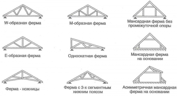 Обзор видов и типов установки стропильных систем для двухскатной крыши – руководство и советы от экспертов Обзор видов и типов установки стропильных систем для двухскатной крыши – руководство и советы от экспертов