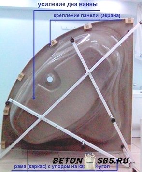 Установка акриловой ванны Установка акриловой ванны