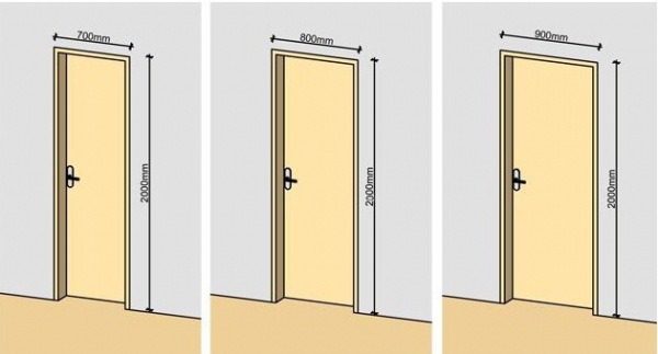 Какая бывает ширина у межкомнатных дверей Какая бывает ширина у межкомнатных дверей