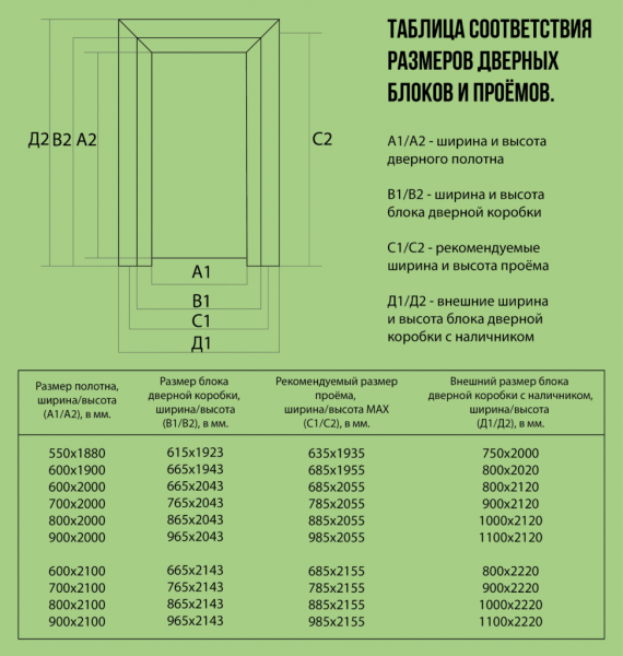 Стандартная высота межкомнатных дверей с коробкой Стандартная высота межкомнатных дверей с коробкой
