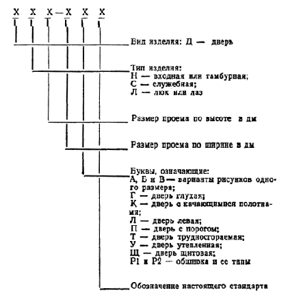 Какая бывает ширина у межкомнатных дверей Какая бывает ширина у межкомнатных дверей