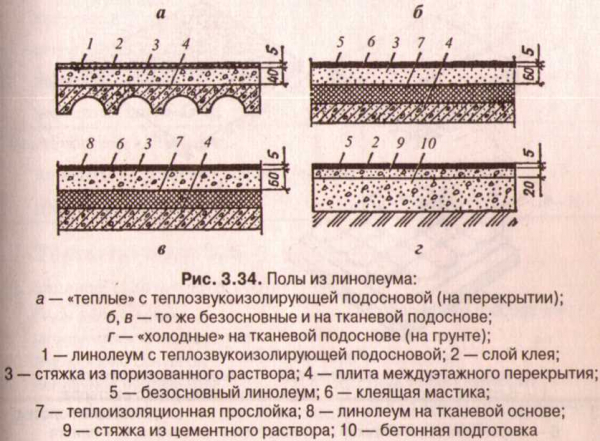 Сценический линолеум: виды и правила укладки Сценический линолеум: виды и правила укладки