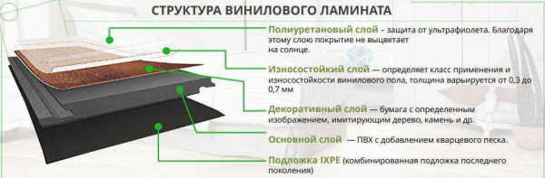 Средняя цена винилового ламината и ПВХ плиток для пола: расчет и смета Средняя цена винилового ламината и ПВХ плиток для пола: расчет и смета