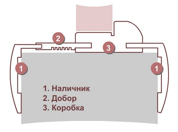 Что такое телескопические наличники на двери Что такое телескопические наличники на двери