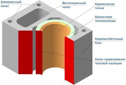 Что делать, если в газовом котле конденсат: методы профилактики образования «росы» в дымоходе Что делать, если в газовом котле конденсат: методы профилактики образования «росы» в дымоходе