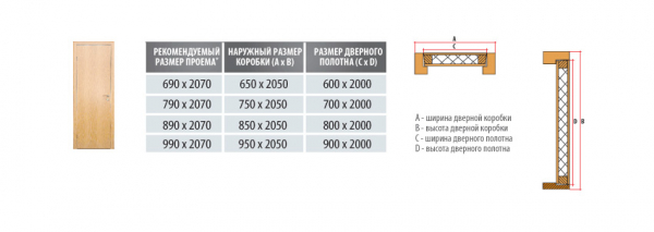 Какая бывает ширина у межкомнатных дверей Какая бывает ширина у межкомнатных дверей