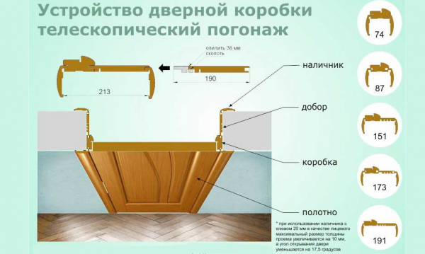 Что такое телескопические наличники на двери Что такое телескопические наличники на двери