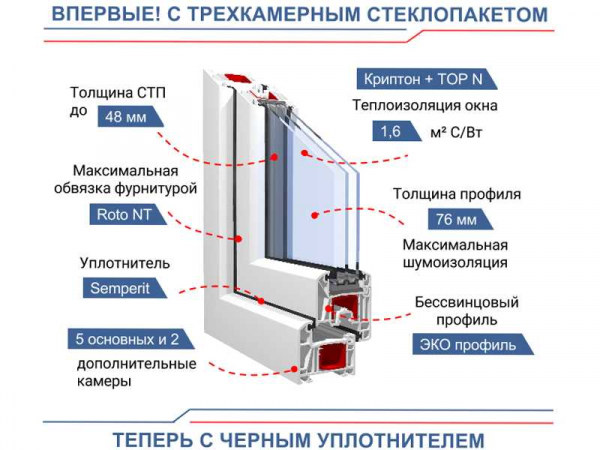 Пятикамерные профили пластиковых окон: все, что нужно знать