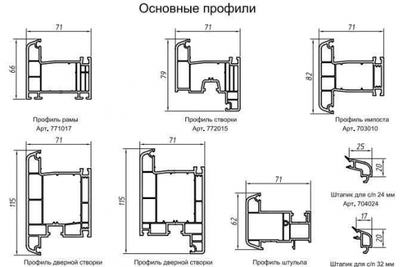 Пятикамерные профили пластиковых окон: все, что нужно знать
