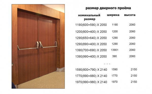 Какая бывает ширина у межкомнатных дверей Какая бывает ширина у межкомнатных дверей