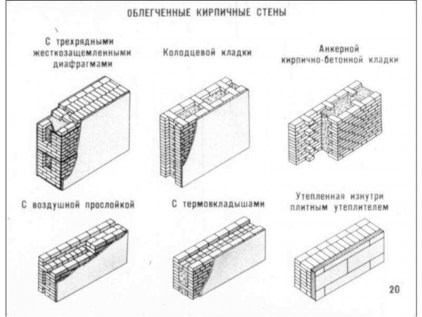 Колодцевая кладка стен из кирпича с утеплителем: преимущества и рекомендации Колодцевая кладка стен из кирпича с утеплителем: преимущества и рекомендации