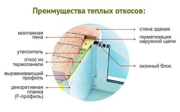 Ремонт откосов пластиковых окон: пошаговая инструкция по разборке и замене конструкции Ремонт откосов пластиковых окон: пошаговая инструкция по разборке и замене конструкции