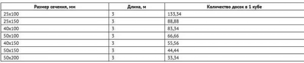 Доска дюймовка Доска дюймовка