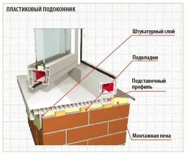 Ремонт откосов пластиковых окон: пошаговая инструкция по разборке и замене конструкции Ремонт откосов пластиковых окон: пошаговая инструкция по разборке и замене конструкции