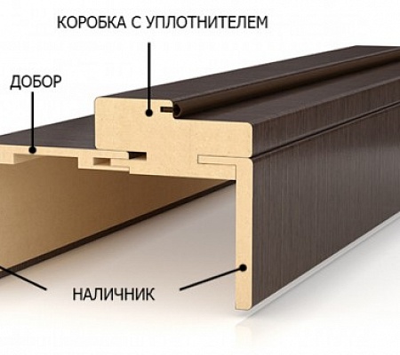 Стандартная ширина дверной коробки для межкомнатной двери Стандартная ширина дверной коробки для межкомнатной двери