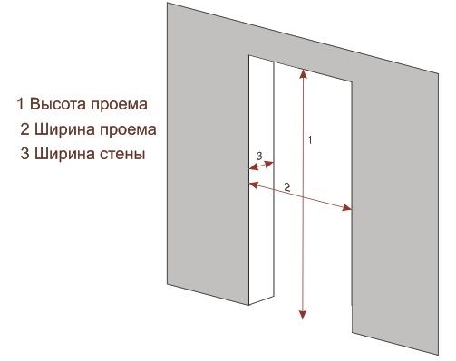 Двери для ванной и туалета размером 60х190 Двери для ванной и туалета размером 60х190