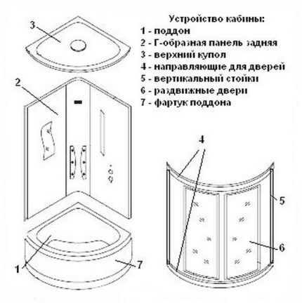 Лучшие душевые кабины Лучшие душевые кабины