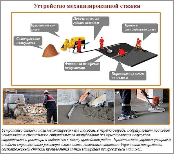 Монтаж стяжки пола в деревянном доме: конструкция, порядок действий, возможные ошибки Монтаж стяжки пола в деревянном доме: конструкция, порядок действий, возможные ошибки