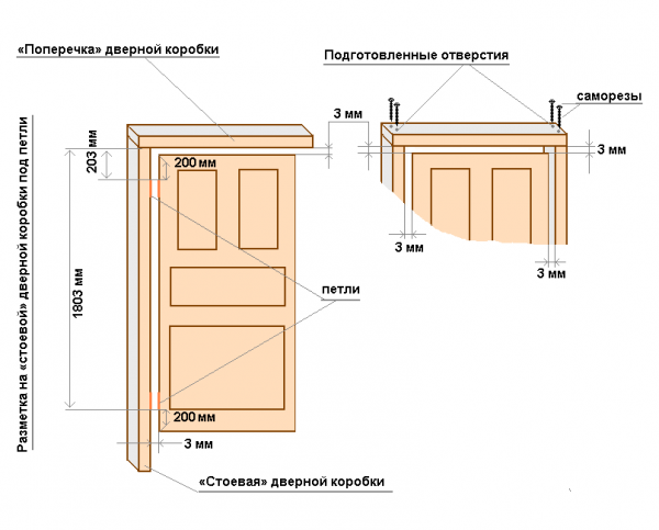 Полный порядок монтажа межкомнатных дверей своими руками: пошаговая инструкция Полный порядок монтажа межкомнатных дверей своими руками: пошаговая инструкция