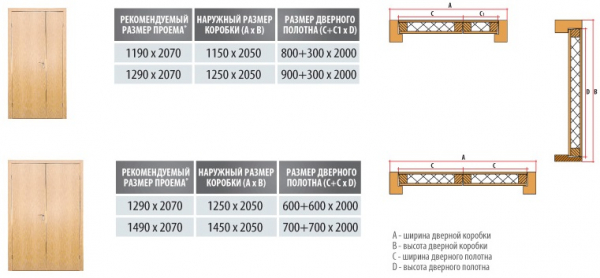 Стандартная высота межкомнатных дверей Стандартная высота межкомнатных дверей