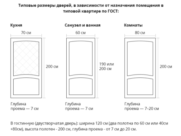 Полный порядок монтажа межкомнатных дверей своими руками: пошаговая инструкция Полный порядок монтажа межкомнатных дверей своими руками: пошаговая инструкция