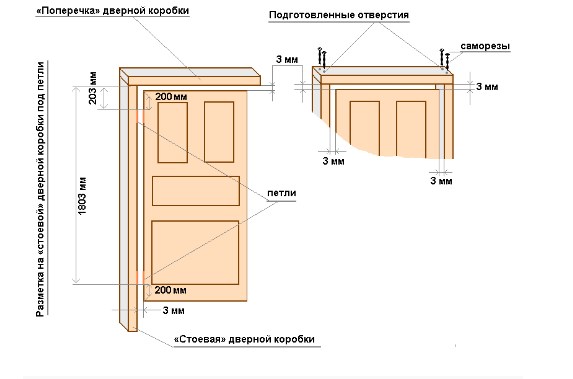Таблица размеров межкомнатных дверей с коробкой Таблица размеров межкомнатных дверей с коробкой